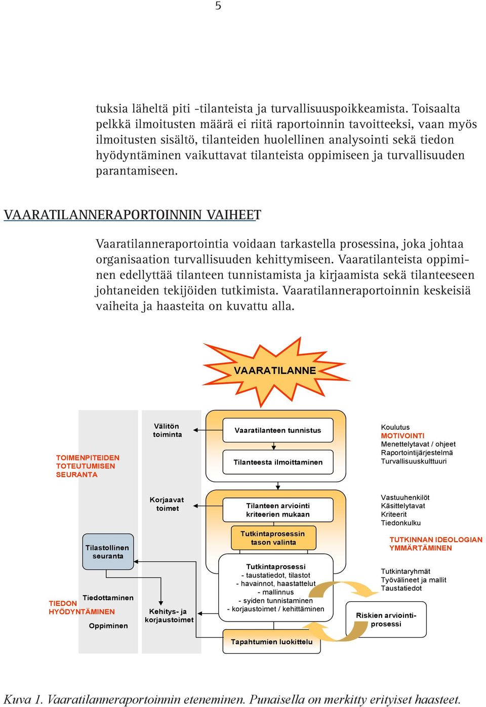 ja turvallisuuden parantamiseen. VAARATILANNERAPORTOINNIN VAIHEET Vaaratilanneraportointia voidaan tarkastella prosessina, joka johtaa organisaation turvallisuuden kehittymiseen.