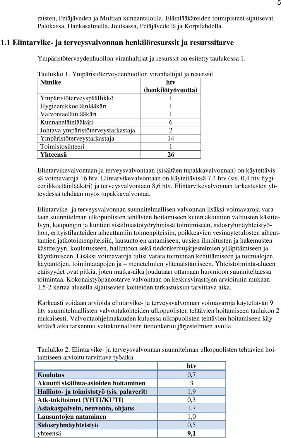 Ympäristöterveydenhuollon viranhaltijat ja resurssit Nimike htv (henkilötyövuotta) Ympäristöterveyspäällikkö 1 Hygieenikkoeläinlääkäri 1 Valvontaeläinlääkäri 1 Kunnaneläinlääkäri 6 Johtava