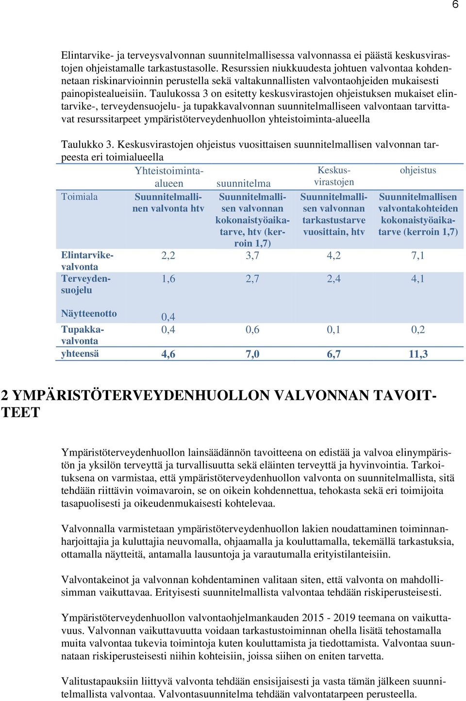 Taulukossa 3 on esitetty keskusvirastojen ohjeistuksen mukaiset elintarvike-, terveydensuojelu- ja tupakkavalvonnan suunnitelmalliseen valvontaan tarvittavat resurssitarpeet ympäristöterveydenhuollon