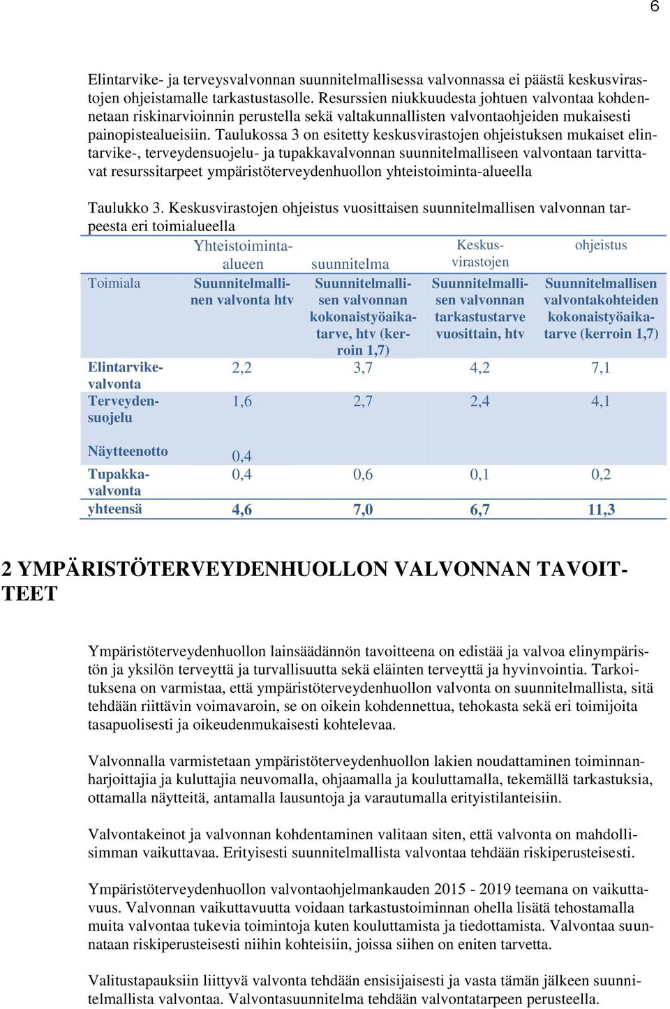 Taulukossa 3 on esitetty keskusvirastojen ohjeistuksen mukaiset elintarvike-, terveydensuojelu- ja tupakkavalvonnan suunnitelmalliseen valvontaan tarvittavat resurssitarpeet ympäristöterveydenhuollon