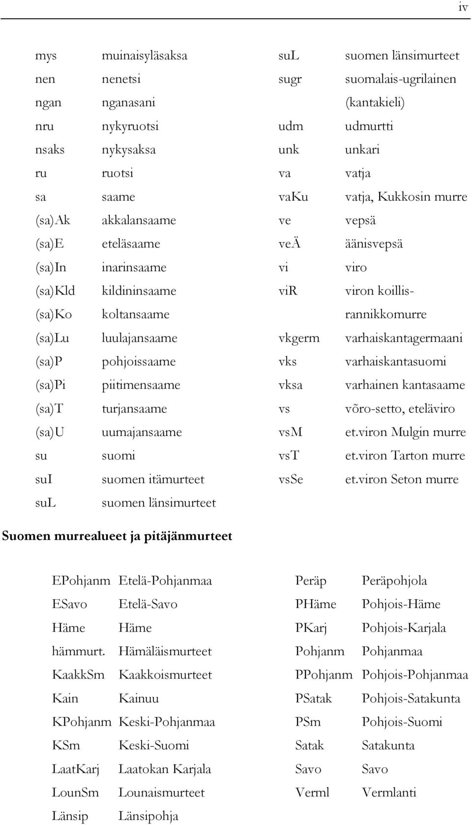 luulajansaame vkgerm varhaiskantagermaani (sa)p pohjoissaame vks varhaiskantasuomi (sa)pi piitimensaame vksa varhainen kantasaame (sa)t turjansaame vs võro-setto, eteläviro (sa)u uumajansaame vsm et.