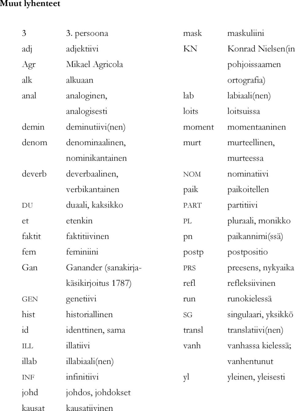 fem Gan GEN hist id ILL illab INF johd kausat duaali, kaksikko etenkin faktitiivinen feminiini Ganander (sanakirjakäsikirjoitus 1787) genetiivi historiallinen identtinen, sama illatiivi