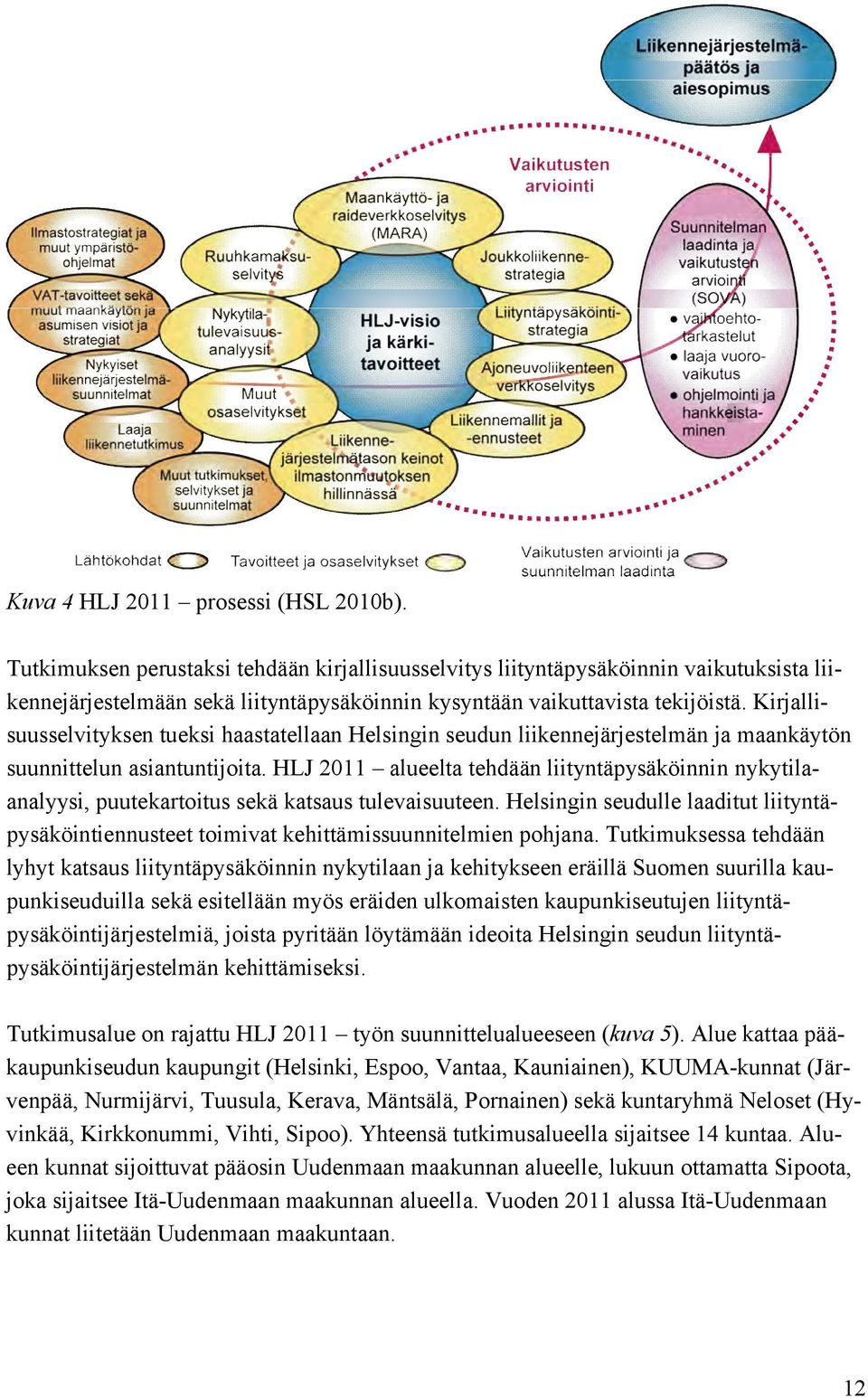 Kirjallisuusselvityksen tueksi haastatellaan Helsingin seudun liikennejärjestelmän ja maankäytön suunnittelun asiantuntijoita.