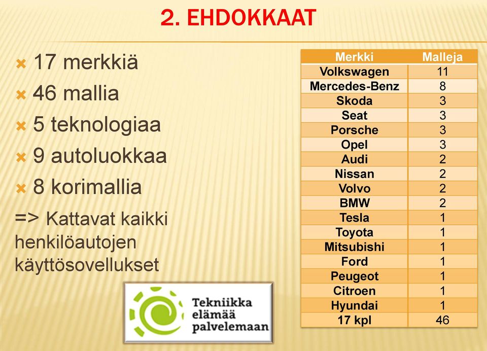 Mercedes-Benz 8 Skoda 3 Seat 3 Porsche 3 Opel 3 Audi 2 Nissan 2 Volvo 2 BMW 2