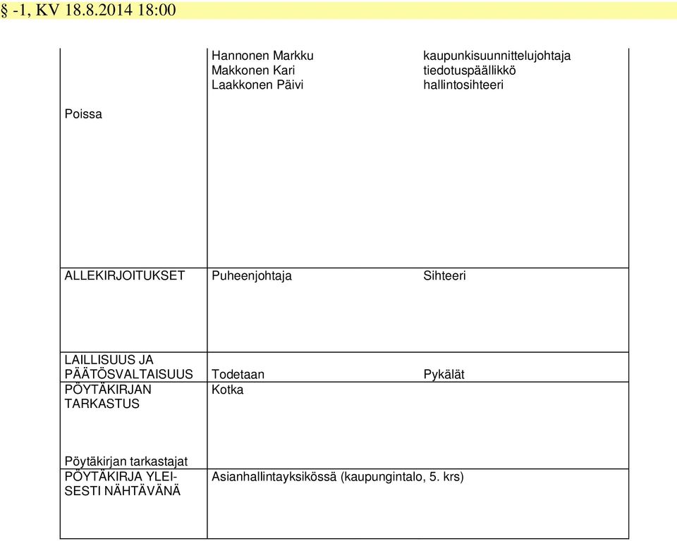 tiedotuspäällikkö hallintosihteeri Poissa ALLEKIRJOITUKSET Puheenjohtaja Sihteeri