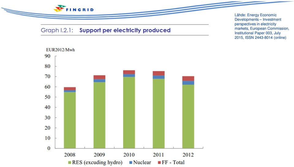 markets, European Commission,