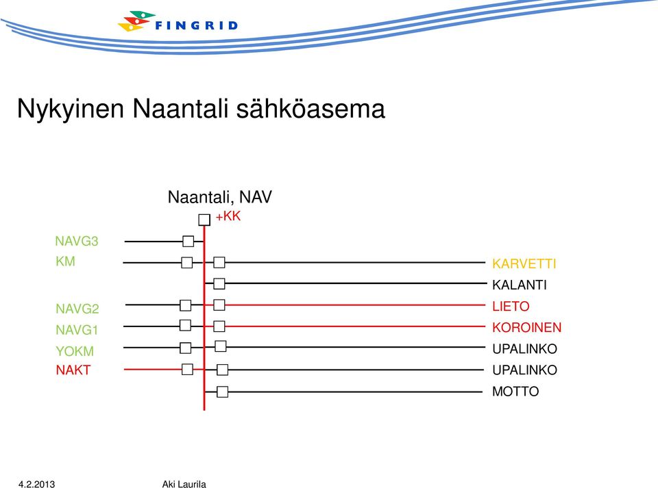 NAVG2 NAVG1 YOKM NAKT LIETO KOROINEN