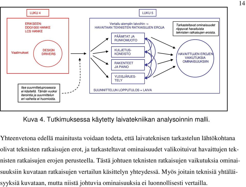 Tämän vuoksi iterointia ja suunnittelun eri vaiheita ei huomioida. SUUNNITTELUN LOPPUTULOS = LAIVA Kuva 4. Tutkimuksessa käytetty laivatekniikan analysoinnin malli.