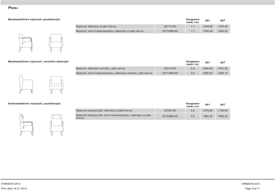 00 Matalaselkäinen nojatuoli, verhoillut käsinojat Nojatuoli, käsinojat verhoiltu, jalat koivua C2714/KO 3,0 1604.60 1812.