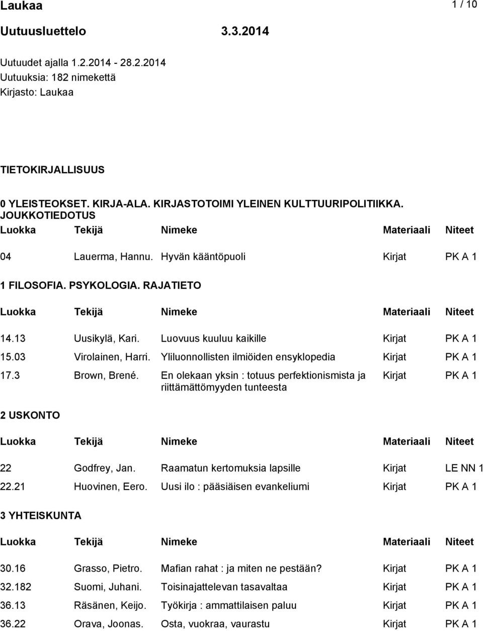 Yliluonnollisten ilmiöiden ensyklopedia 17.3 Brown, Brené. En olekaan yksin : totuus perfektionismista ja riittämättömyyden tunteesta 2 USKONTO 22 Godfrey, Jan.