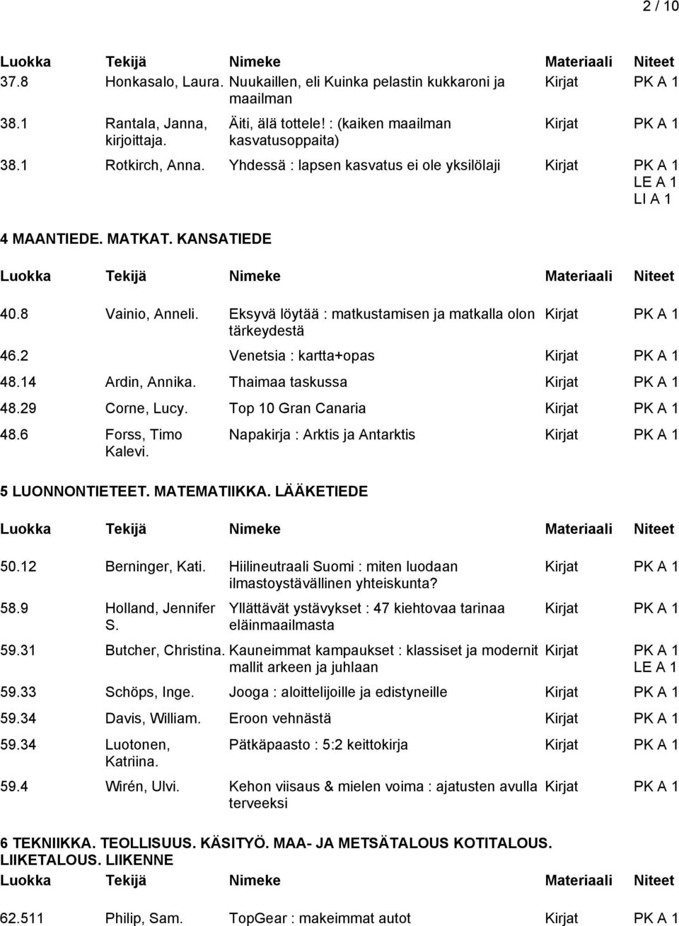 14 Ardin, Annika. Thaimaa taskussa 48.29 Corne, Lucy. Top 10 Gran Canaria 48.6 Forss, Timo Kalevi. 5 LUONNONTIETEET. MATEMATIIKKA. LÄÄKETIEDE Napakirja : Arktis ja Antarktis 50.12 Berninger, Kati.