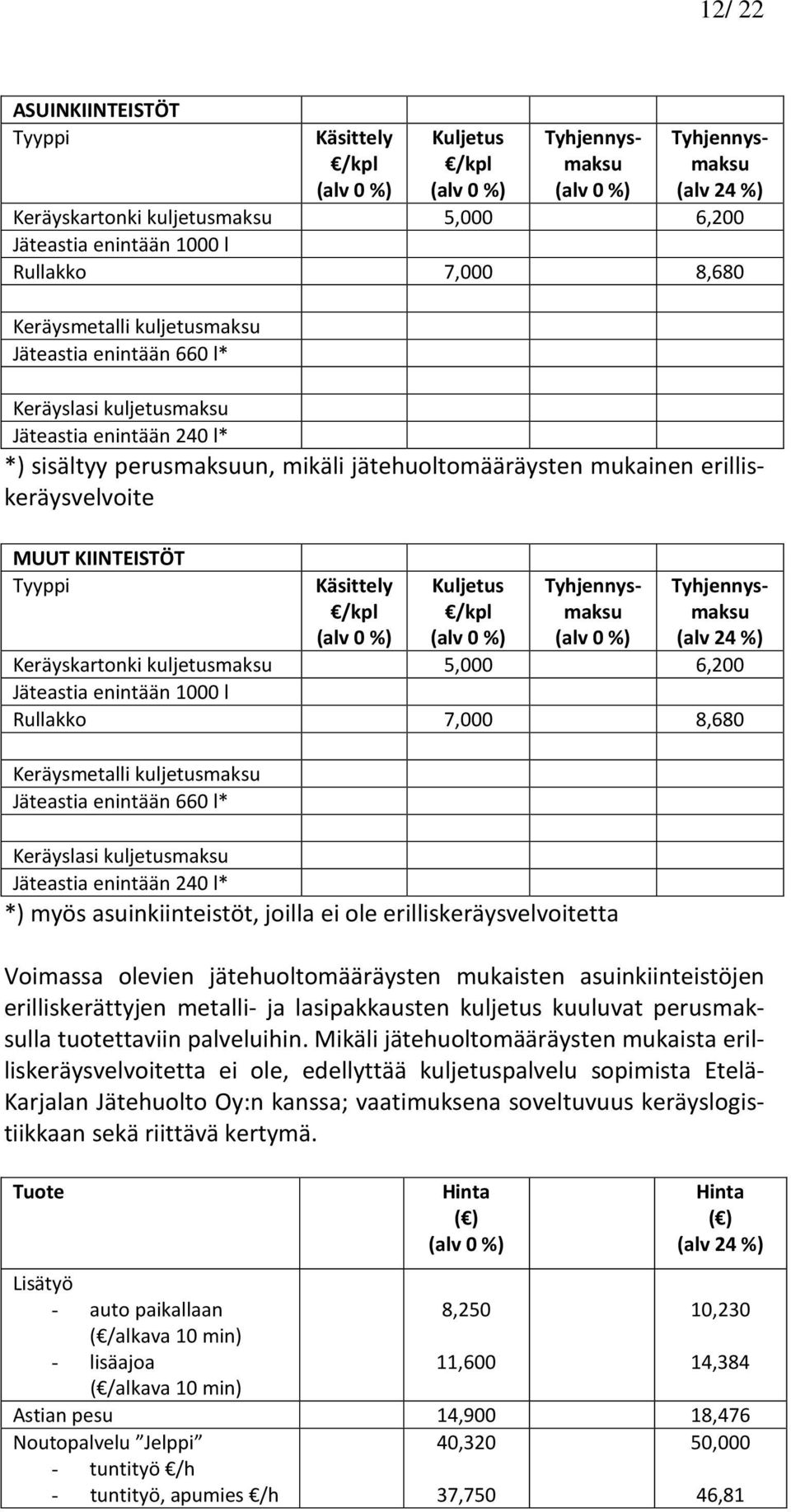 jätehuoltomääräysten mukainen erilliskeräysvelvoite Tyhjennysmaksu Keräyskartonki kuljetusmaksu 5,000 6,200 Jäteastia enintään 1000 l Rullakko 7,000 8,680 Keräysmetalli kuljetusmaksu Jäteastia