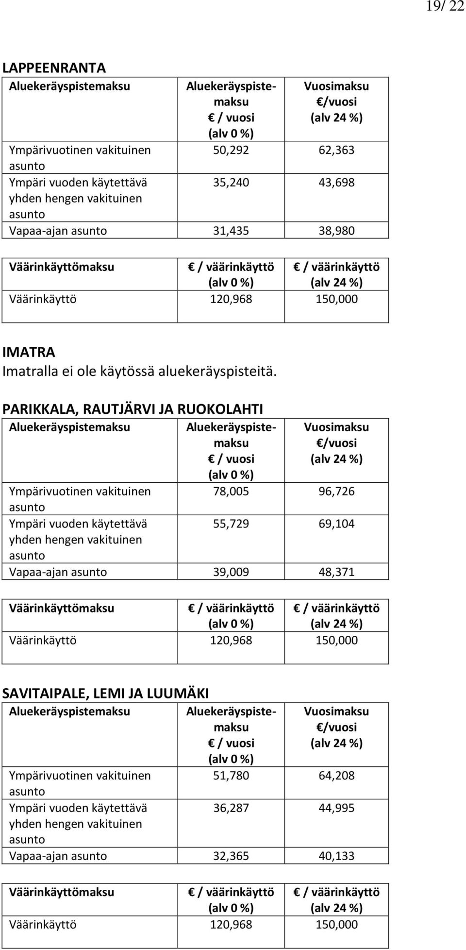 PARIKKALA, RAUTJÄRVI JA RUOKOLAHTI Aluekeräyspistemaksu Aluekeräyspistemaksu Vuosimaksu Ympärivuotinen vakituinen 78,005 96,726 asunto Ympäri vuoden käytettävä 55,729 69,104 yhden hengen vakituinen