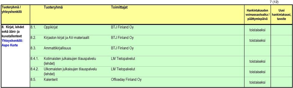 Ammattikirjallisuus BTJ Finland Oy 8.4.1.