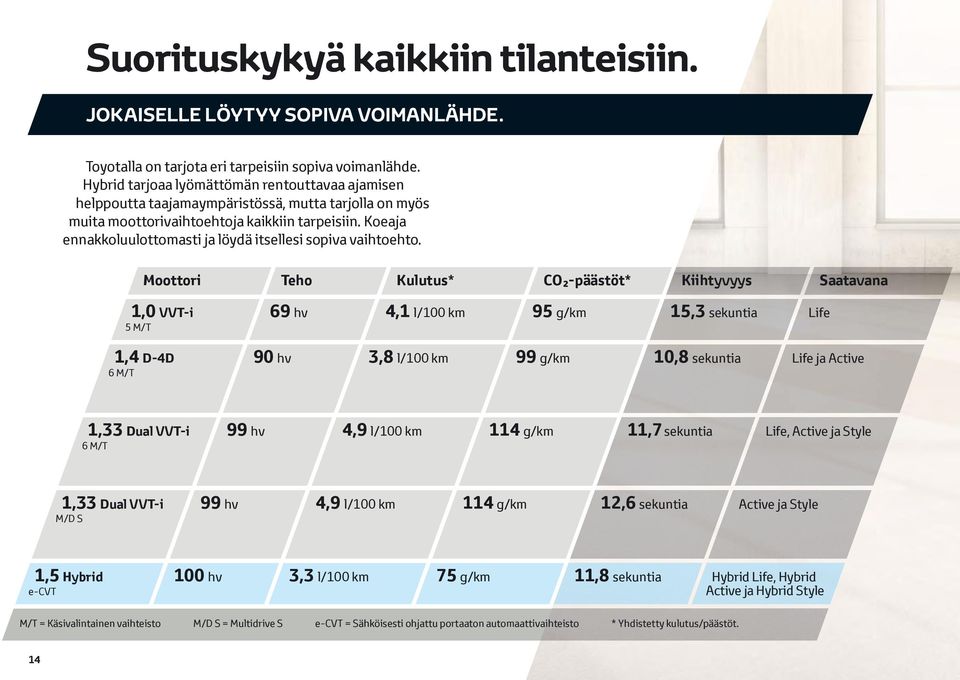 Koeaja ennakkoluulottomasti ja löydä itsellesi sopiva vaihtoehto.