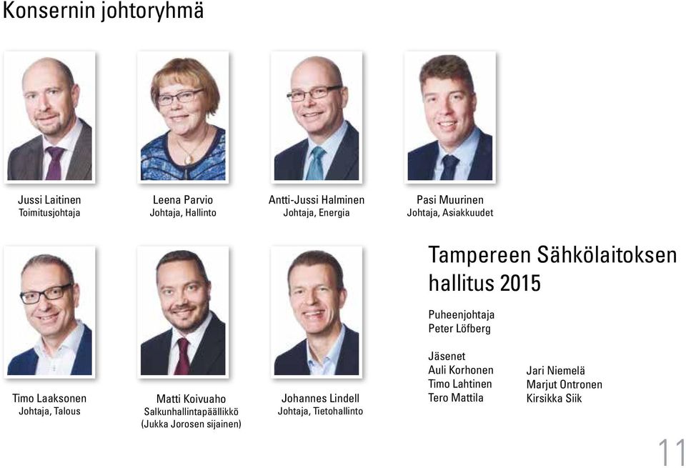Timo Laaksonen Johtaja, Talous Matti Koivuaho Salkunhallintapäällikkö (Jukka Jorosen sijainen) Johannes Lindell