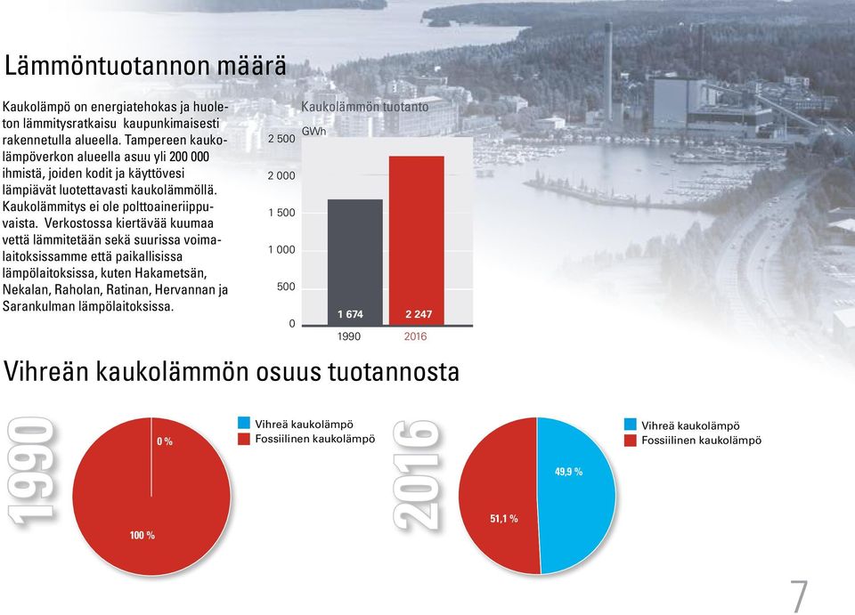 Verkostossa kiertävää kuumaa vettä lämmitetään sekä suurissa voimalaitoksissamme että paikallisissa lämpölaitoksissa, kuten Hakametsän, Nekalan, Raholan, Ratinan, Hervannan ja