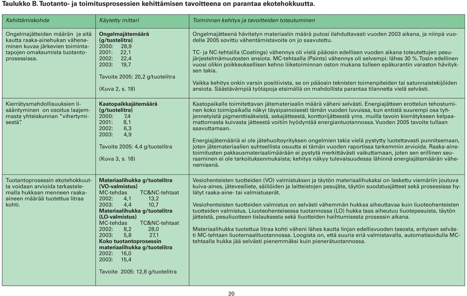 tuotantoprosessissa. Kierrätysmahdollisuuksien lisääntyminen on osoitus laajemmasta yhteiskunnan vihertymisestä.