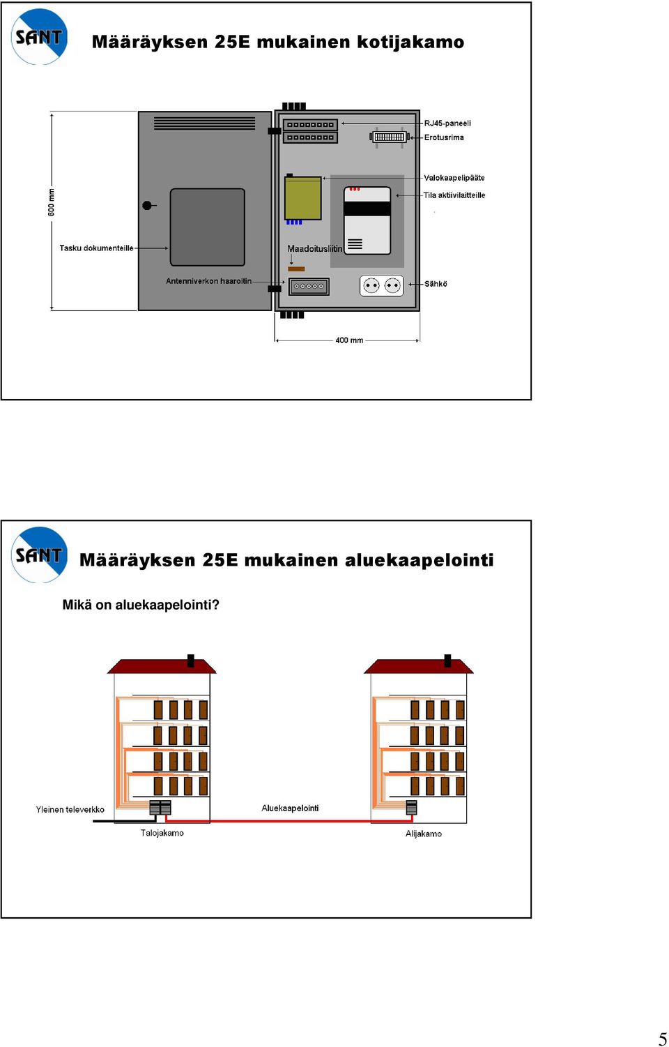 aluekaapelointi Mikä on