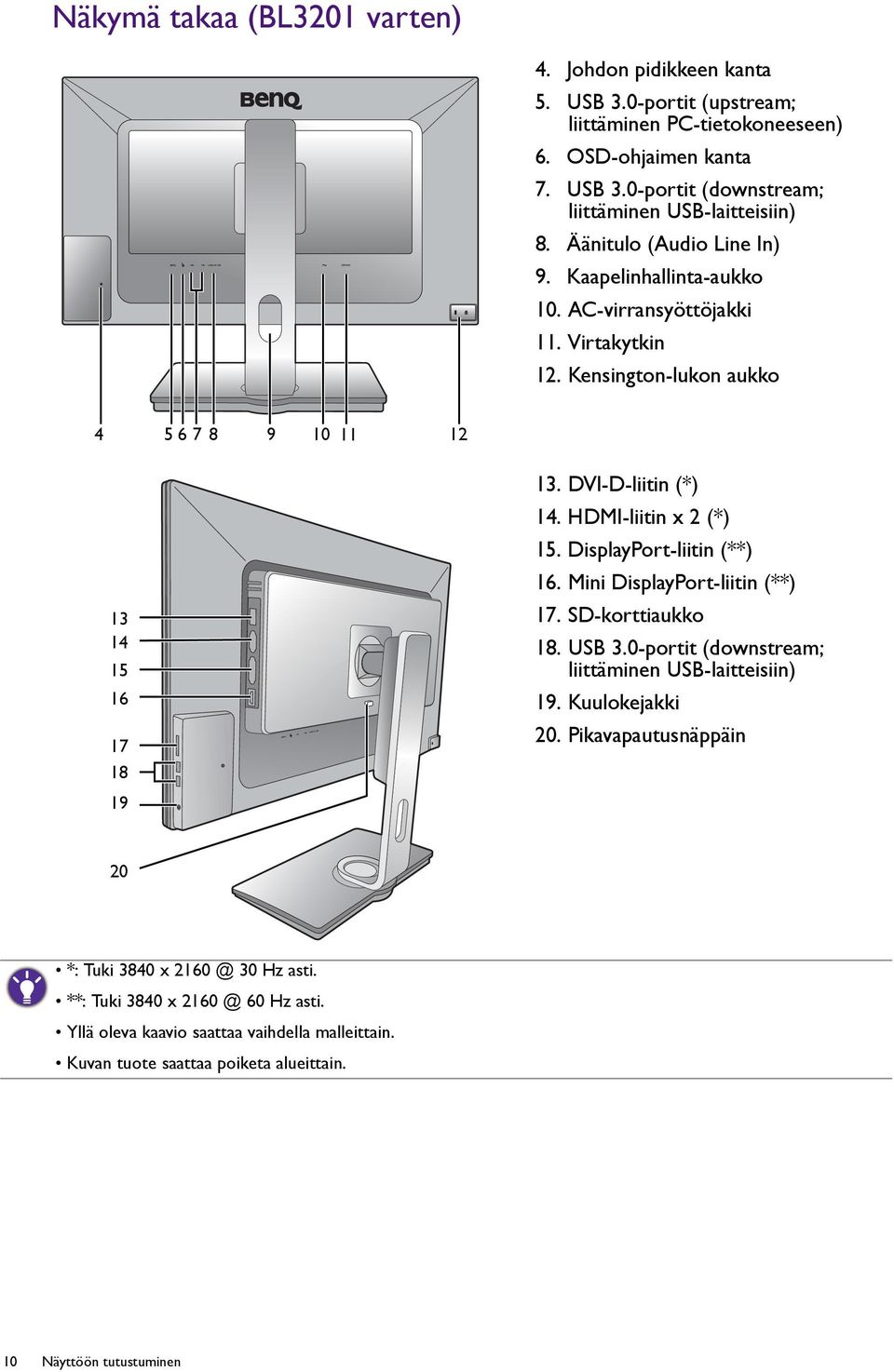 HDMI-liitin x 2 (*) 15. DisplayPort-liitin (**) 16. Mini DisplayPort-liitin (**) 17. SD-korttiaukko 18. USB 3.0-portit (downstream; liittäminen USB-laitteisiin) 19. Kuulokejakki 20.