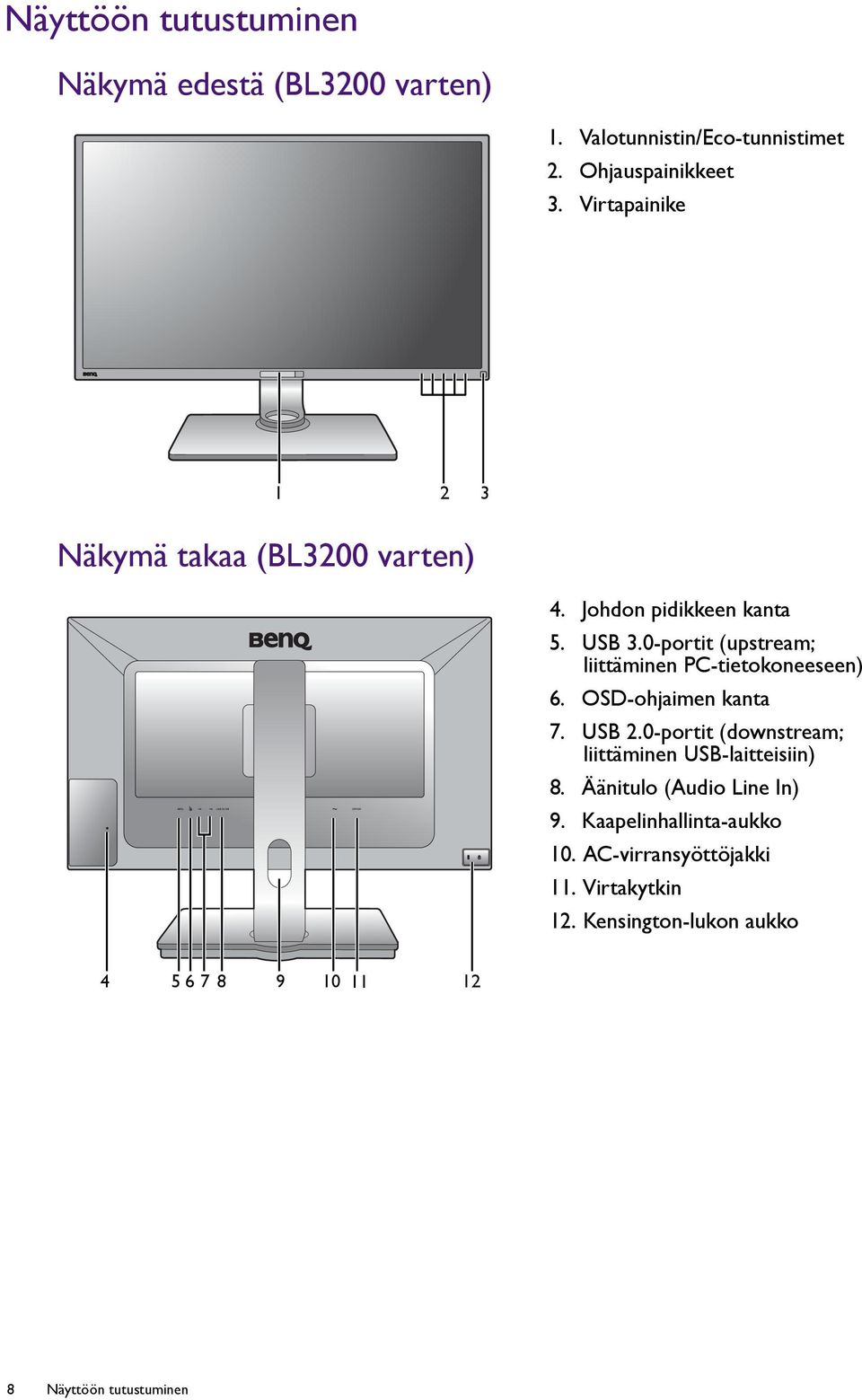 0-portit (upstream; liittäminen PC-tietokoneeseen) 6. OSD-ohjaimen kanta 7. USB 2.