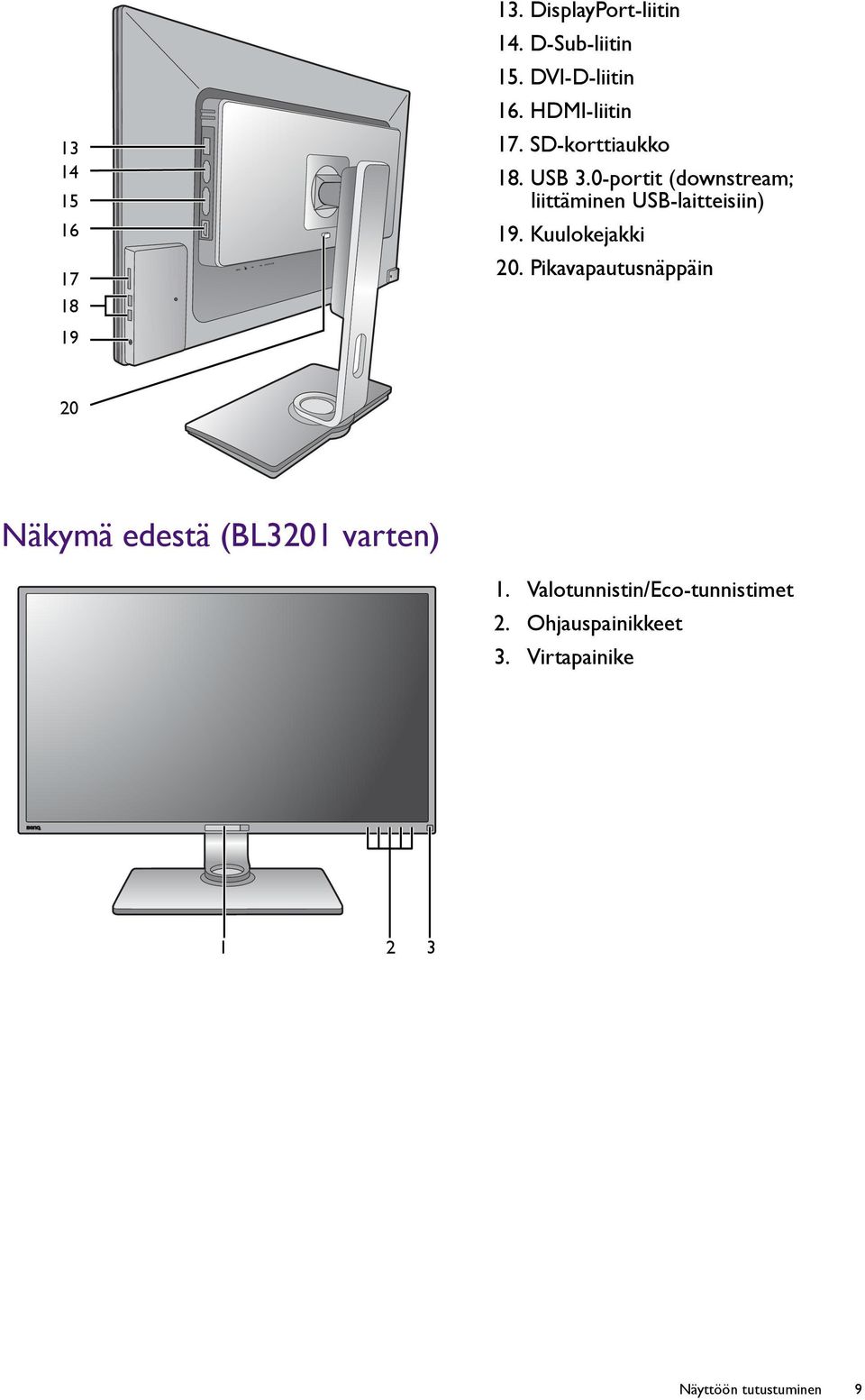 0-portit (downstream; liittäminen USB-laitteisiin) 19. Kuulokejakki 20.