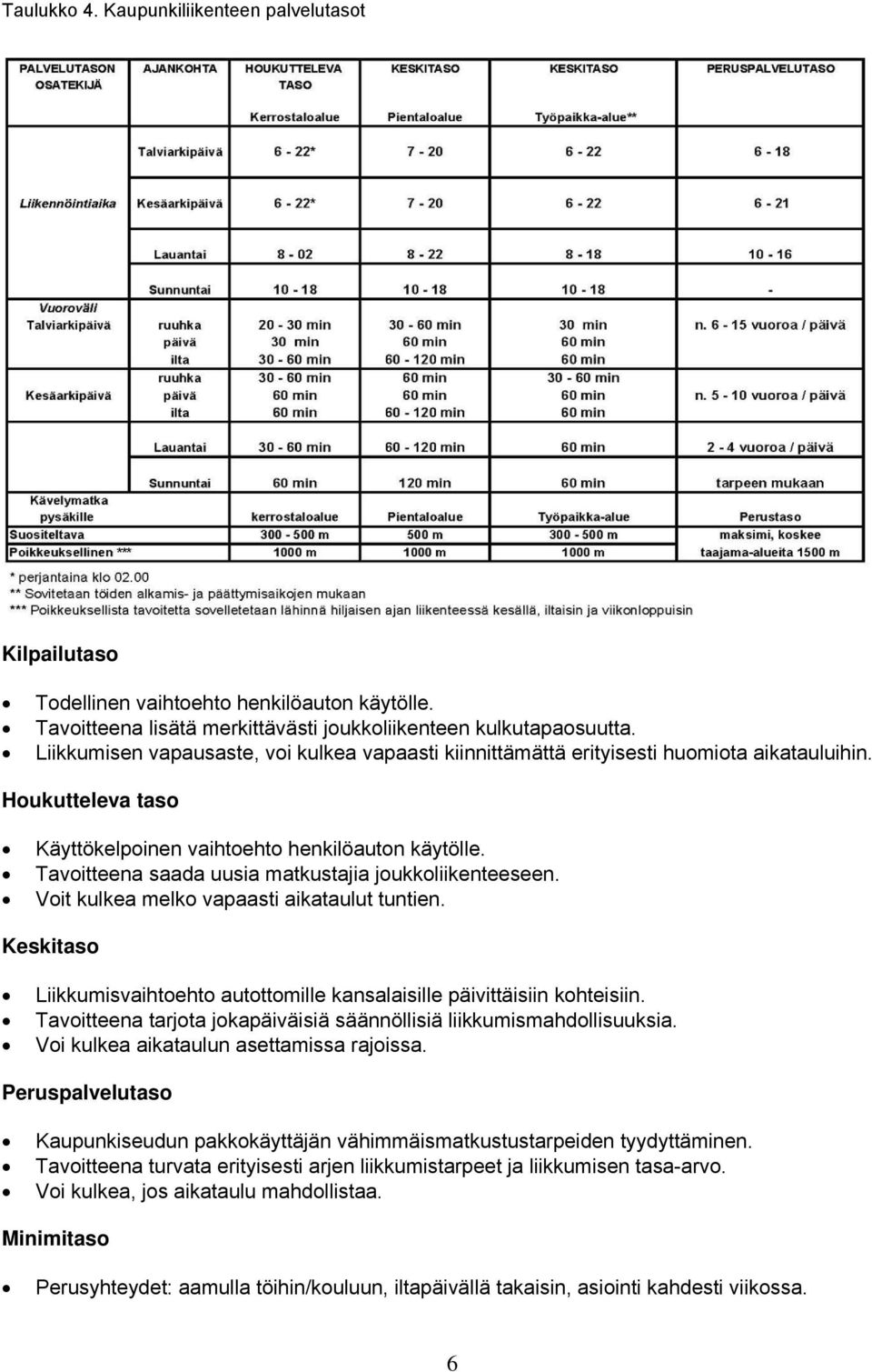 Tavoitteena saada uusia matkustajia joukkoliikenteeseen. Voit kulkea melko vapaasti aikataulut tuntien. Keskitaso Liikkumisvaihtoehto autottomille kansalaisille päivittäisiin kohteisiin.