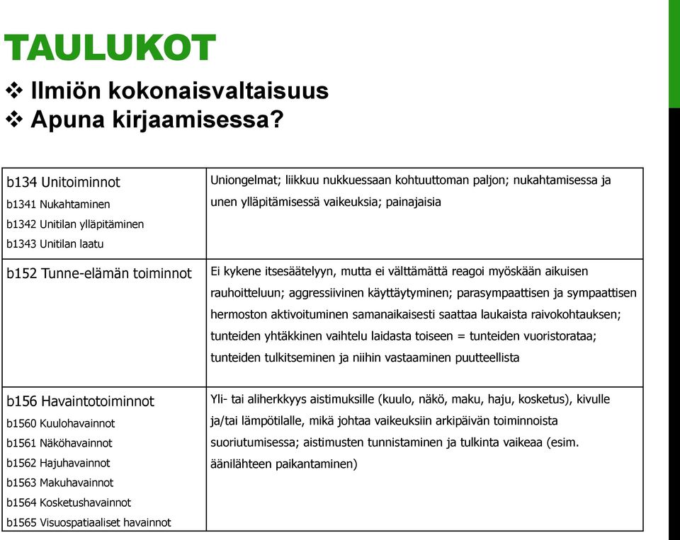 ylläpitämisessä vaikeuksia; painajaisia Ei kykene itsesäätelyyn, mutta ei välttämättä reagoi myöskään aikuisen rauhoitteluun; aggressiivinen käyttäytyminen; parasympaattisen ja sympaattisen hermoston