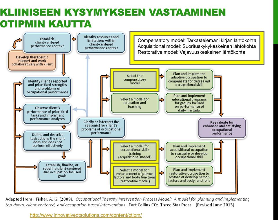 Suorituskykykeskeinen lähtökohta Restorative model: