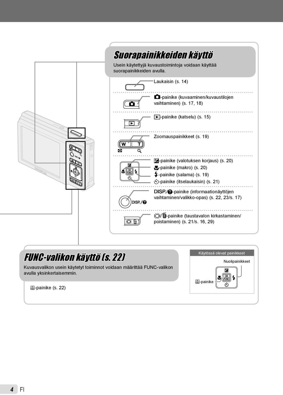 19) Y-painike (itselaukaisin) (s. 21) g/e-painike (informaationäyttöjen vaihtaminen/valikko-opas) (s. 22, 23/s. 17) /D-painike (taustavalon kirkastaminen/ poistaminen) (s. 21/s.