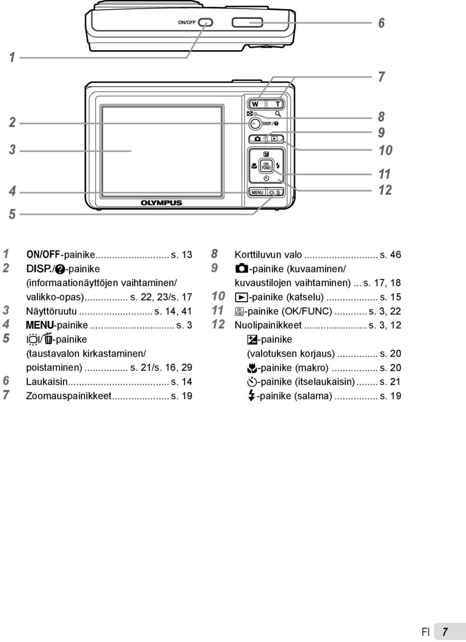 .. s. 17, 18 10 q-painike (katselu)... s. 15 11 B-painike (OK/FUNC)... s. 3, 22 12 Nuolipainikkeet... s. 3, 12 F-painike (valotuksen korjaus)... s. 20 &-painike (makro).