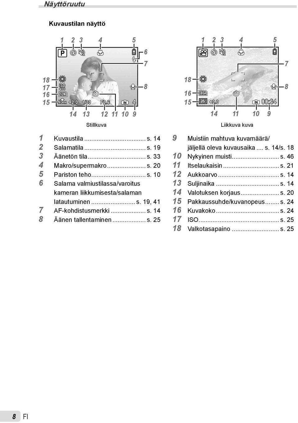 .. s. 19, 41 7 AF-kohdistusmerkki... s. 14 8 Äänen tallentaminen... s. 25 9 Muistiin mahtuva kuvamäärä/ jäljellä oleva kuvausaika... s. 14/s. 18 10 Nykyinen muisti... s. 46 11 Itselaukaisin... s. 21 12 Aukkoarvo.