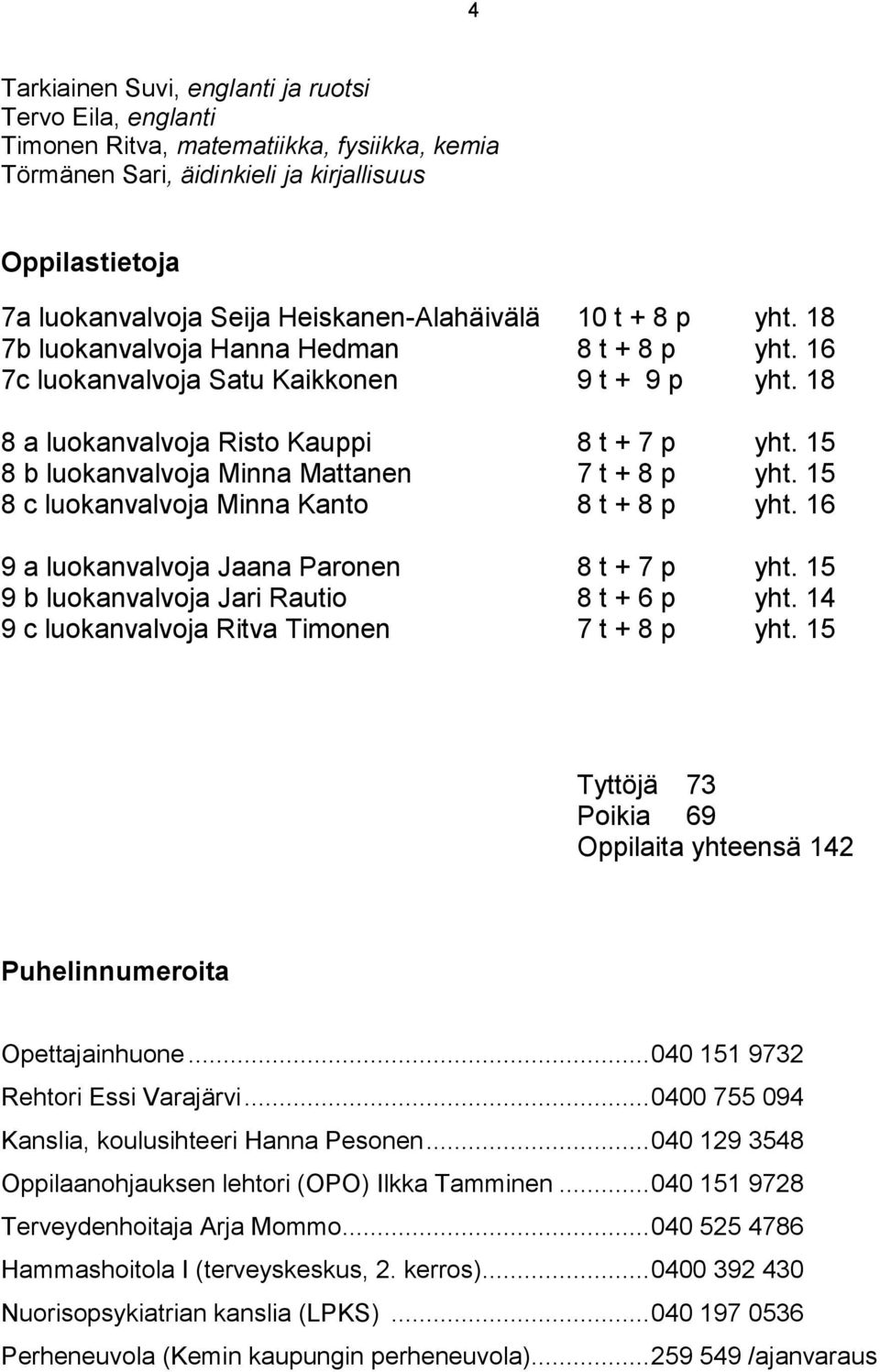 15 8 b luokanvalvoja Minna Mattanen 7 t + 8 p yht. 15 8 c luokanvalvoja Minna Kanto 8 t + 8 p yht. 16 9 a luokanvalvoja Jaana Paronen 8 t + 7 p yht. 15 9 b luokanvalvoja Jari Rautio 8 t + 6 p yht.