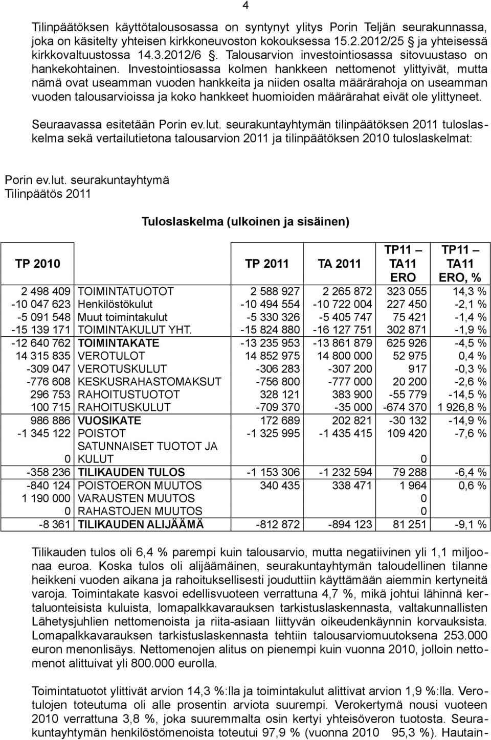 Investointiosassa kolmen hankkeen nettomenot ylittyivät, mutta nämä ovat useamman vuoden hankkeita ja niiden osalta määrärahoja on useamman vuoden talousarvioissa ja koko hankkeet huomioiden