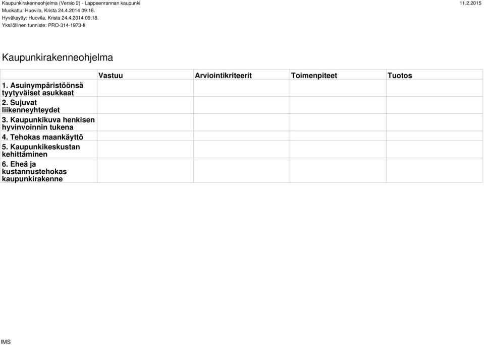 Asuinympäristöönsä tyytyväiset asukkaat 2. Sujuvat liikenneyhteydet 3. Kaupunkikuva henkisen hyvinvoinnin tukena 4.