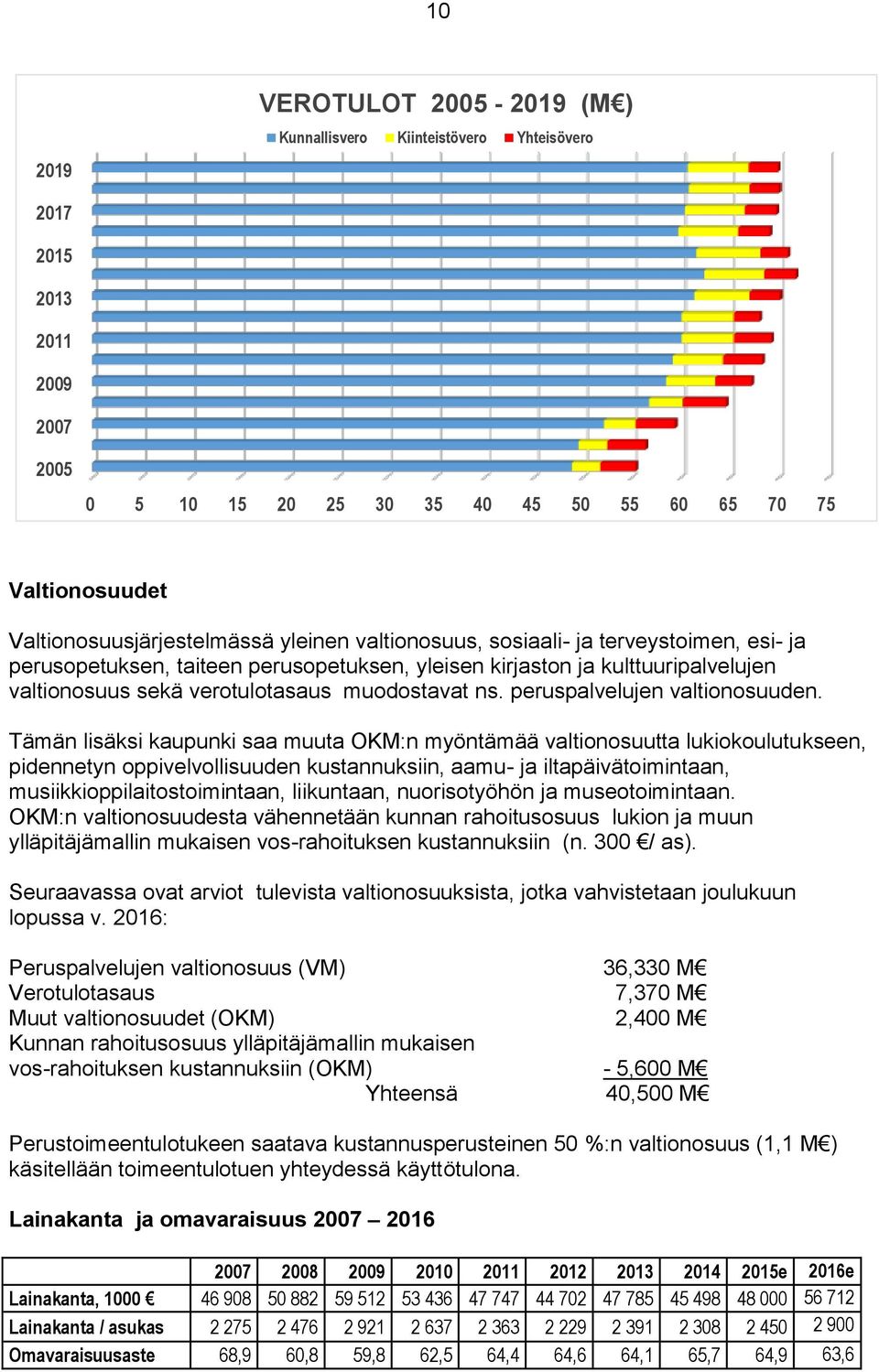 peruspalvelujen valtionosuuden.