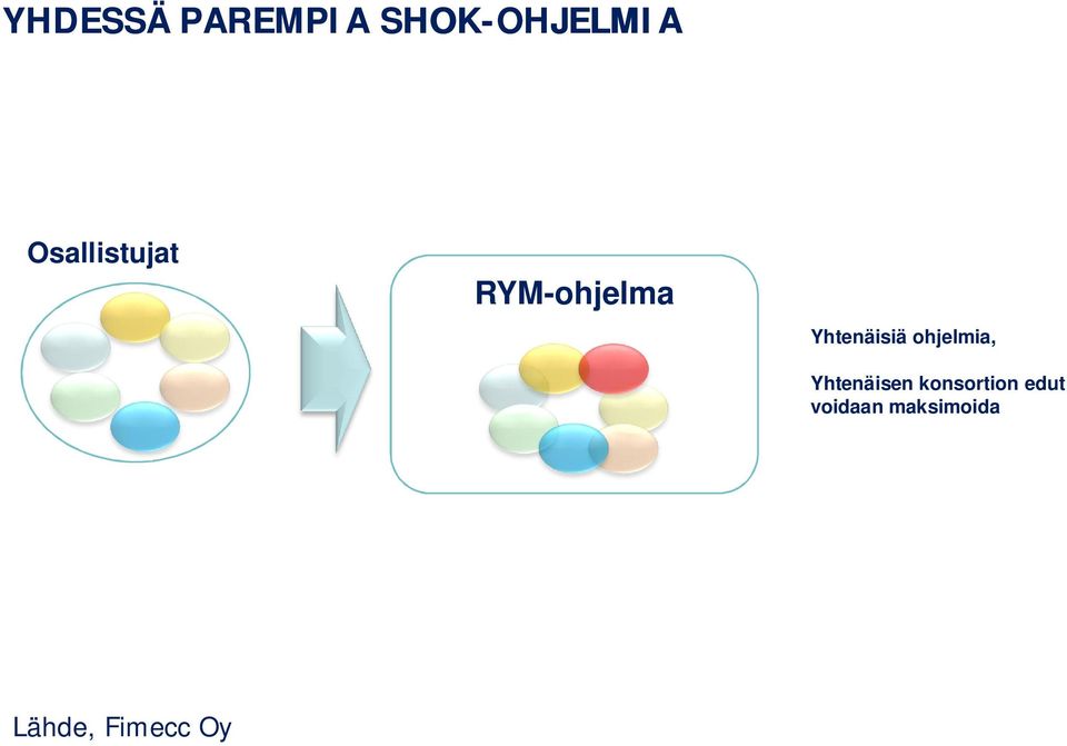 Yhtenäisiä ohjelmia, Yhtenäisen