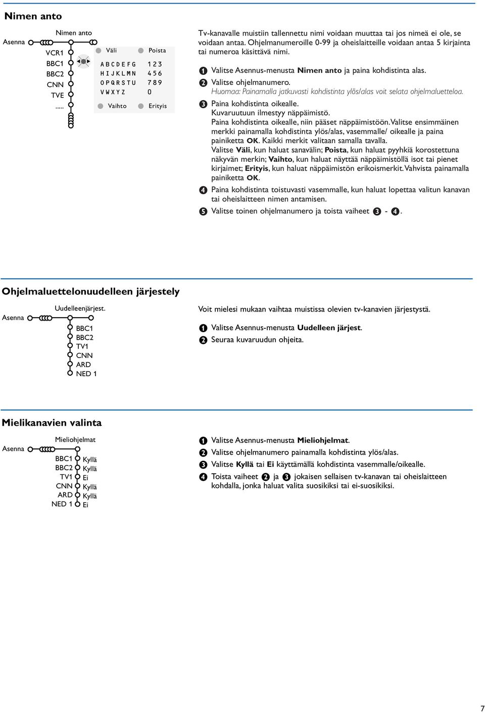 Ohjelmanumeroille 0-99 ja oheislaitteille voidaan antaa 5 kirjainta tai numeroa käsittävä nimi. & Valitse Asennus-menusta Nimen anto ja paina kohdistinta alas. é Valitse ohjelmanumero.