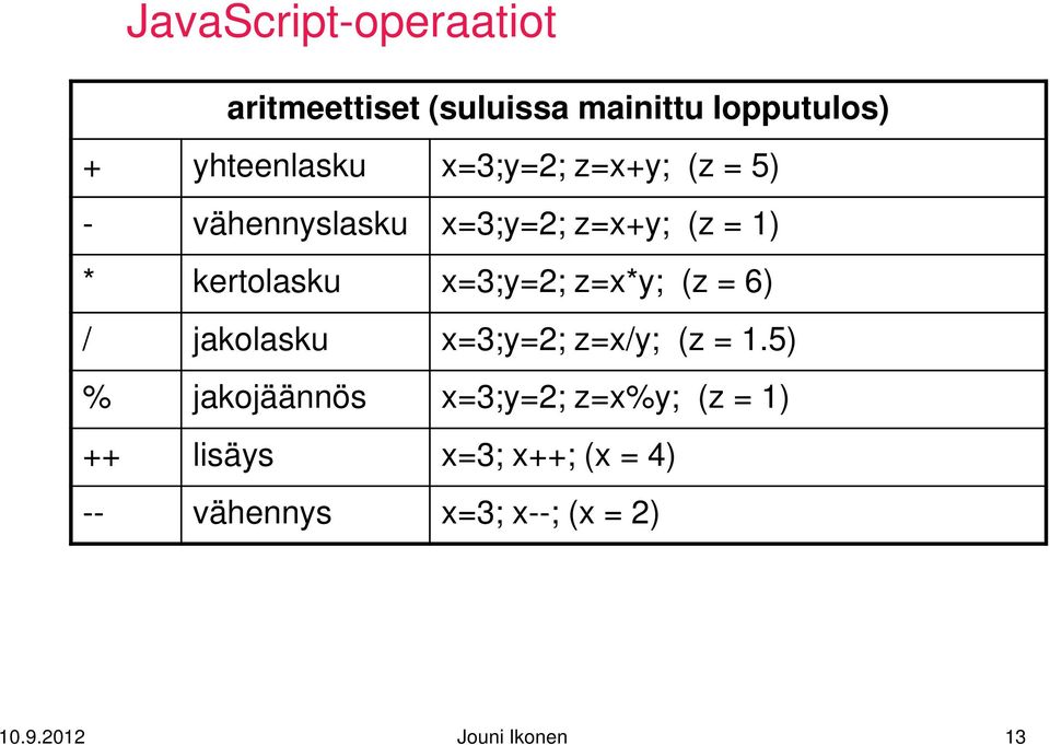 z=x*y; (z = 6) / jakolasku x=3;y=2; z=x/y; (z = 1.