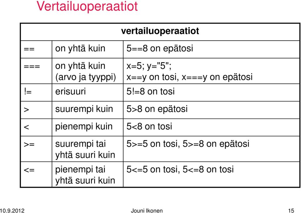 =8 on tosi > suurempi kuin 5>8 on epätosi < pienempi kuin 5<8 on tosi x=5; y="5"; x==y on