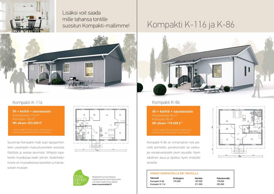 000 * *) Hinta vuoden 2013 toimituksiin. Sisältää tontin, liittymät ja maanrakennustyöt ilman istutuksia Suurempi Kompakti-malli sopii lapsiperheillekin useampien makuuhuoneitten ansiosta.