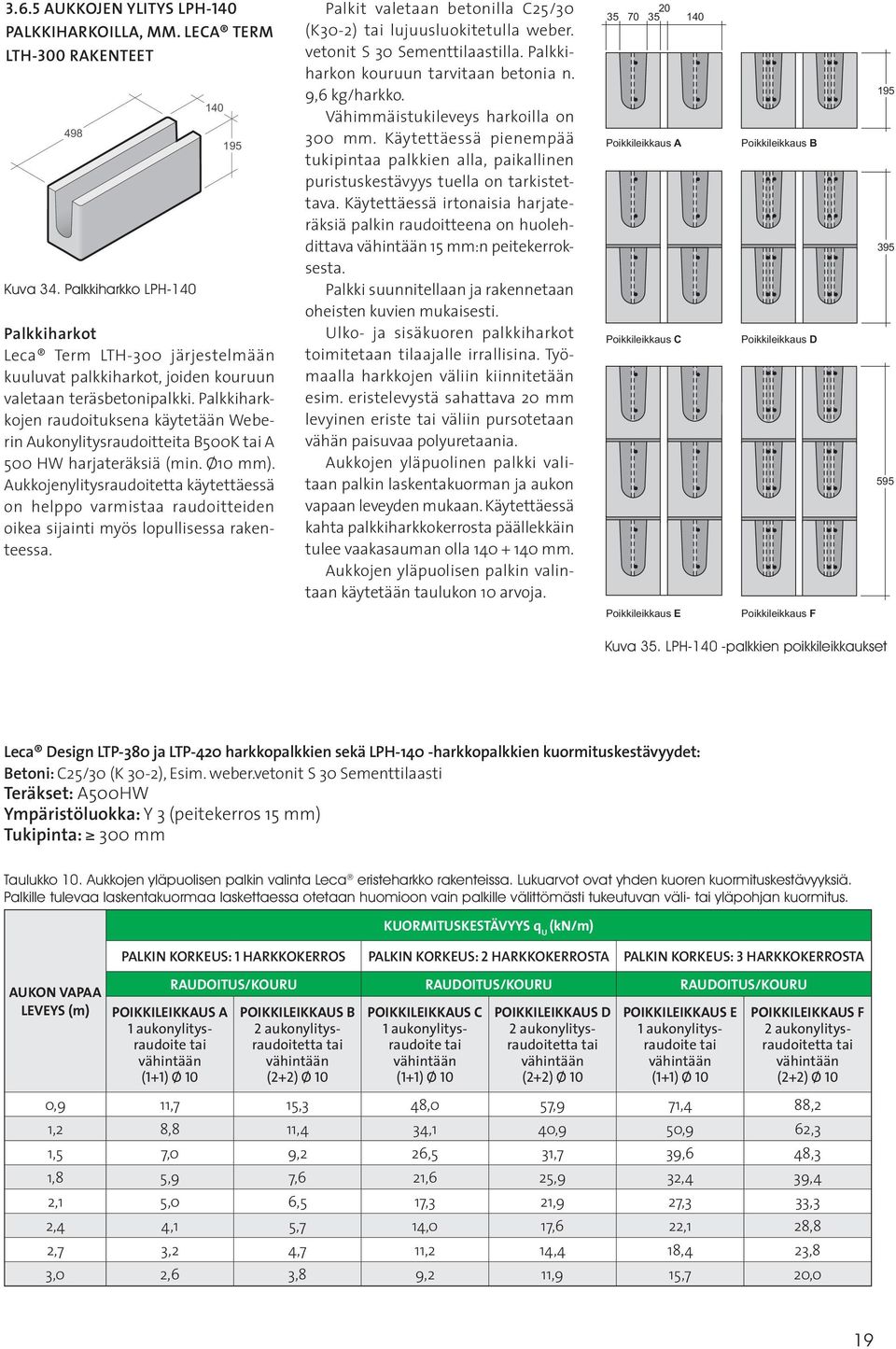 Palkkiharkkojen raudoituksena käytetään Weberin Aukonylitysraudoitteita B500K tai A 500 W harjateräksiä (min. Ø10 mm).