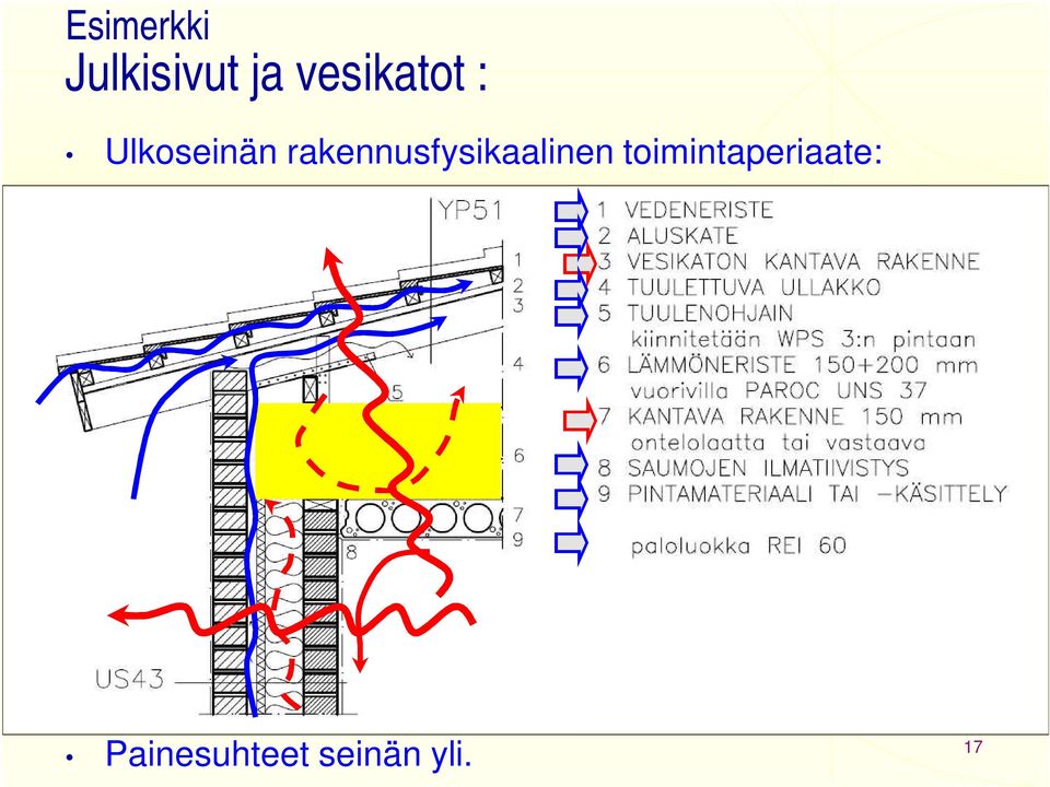 rakennusfysikaalinen