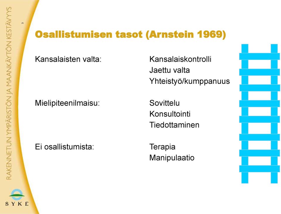 Kansalaiskontrolli Jaettu valta