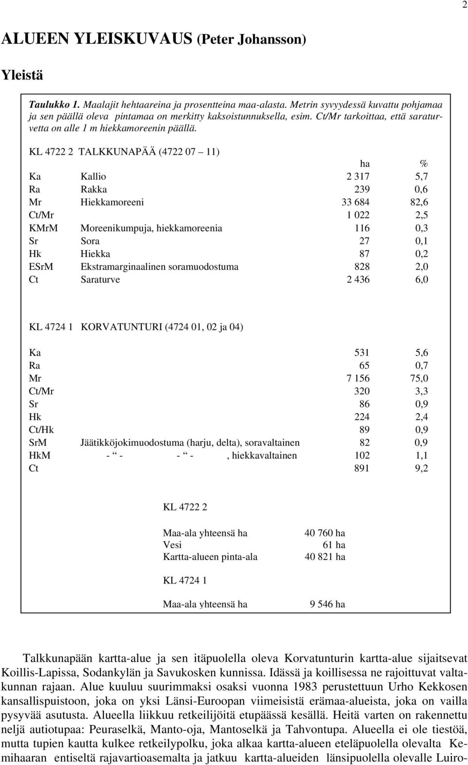 KL 4722 2 TALKKUNAPÄÄ (4722 07 11) ha % Ka Kallio 2 317 5,7 Ra Rakka 239 0,6 Mr Hiekkamoreeni 33 684 82,6 Ct/Mr 1 022 2,5 KMrM Moreenikumpuja, hiekkamoreenia 116 0,3 Sr Sora 27 0,1 Hk Hiekka 87 0,2