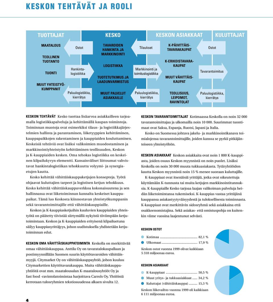 K-ERIKOISTAVARA- KAUPAT MUUT VÄHITTÄIS- KAUPAT TEOLLISUUS, LEIPOMOT, RAVINTOLAT Ostot Tavarantoimitus Paluulogistiikka, kierrätys KESKON TEHTÄVÄT Kesko tuottaa lisäarvoa asiakkailleen tarjoamalla