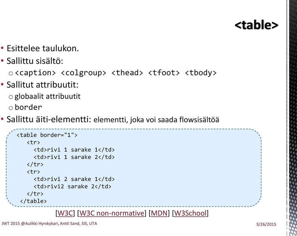 attribuutit o border Sallittu äiti-elementti: elementti, joka voi saada flowsisältöä <table