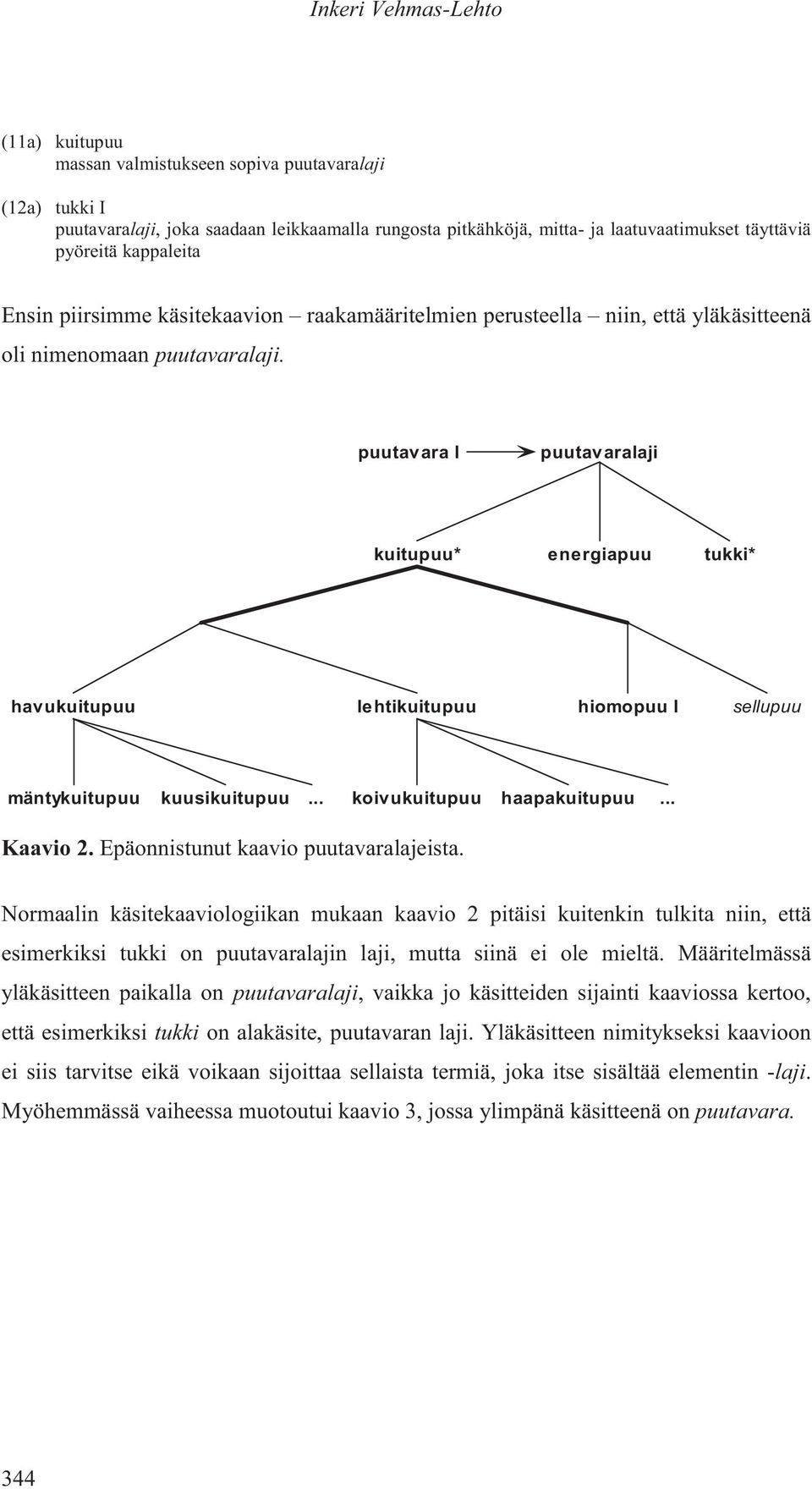 puutavara I puutavaralaji kuitupuu* energiapuu tukki* havukuitupuu lehtikuitupuu hiomopuu I sellupuu mäntykuitupuu kuusikuitupuu... koivukuitupuu haapakuitupuu... Kaavio 2.