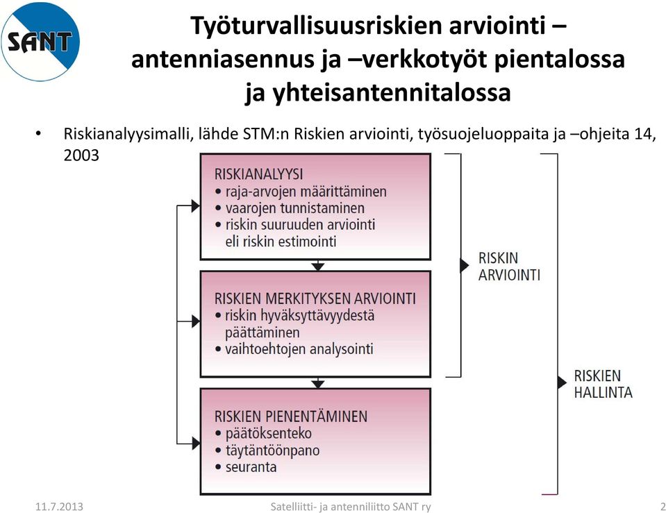 yhteisantennitalossa Riskianalyysimalli, lähde