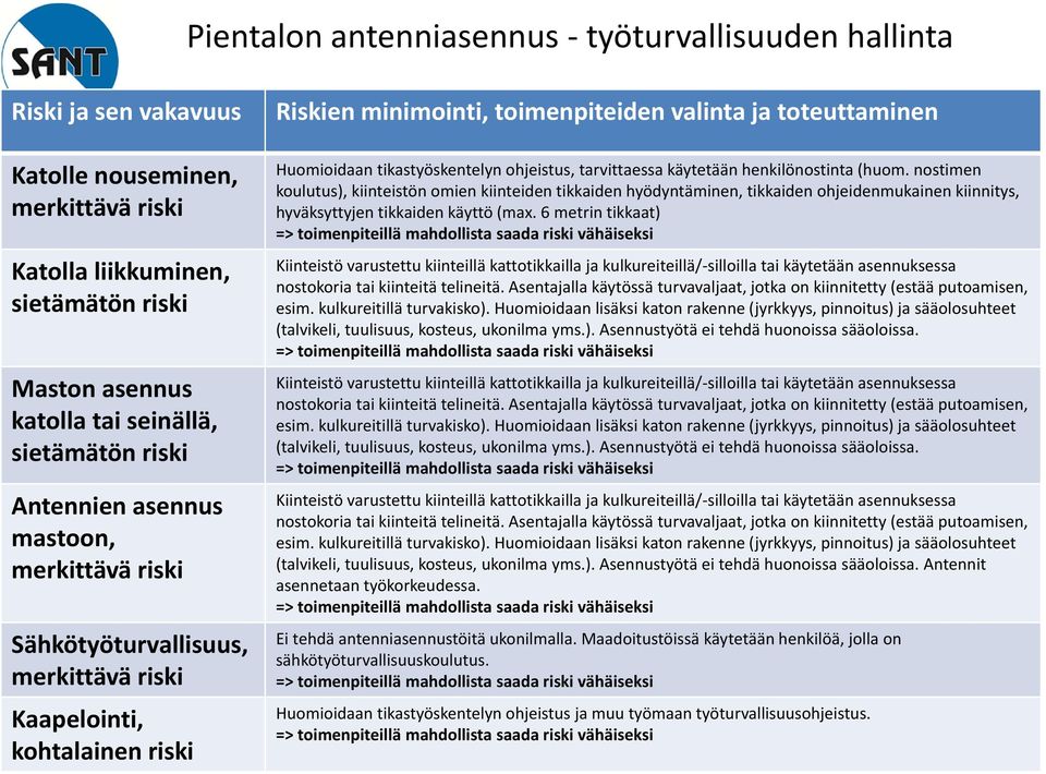 nostimen koulutus), kiinteistön omien kiinteiden tikkaiden hyödyntäminen, tikkaiden ohjeidenmukainen kiinnitys, hyväksyttyjen tikkaiden käyttö (max.